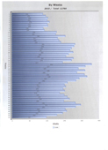 Wochenstatistik Home Page GroßHandel EIS GmbH 2010